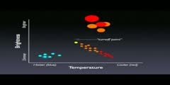 Stellar Evolution - Astronomy Lecture