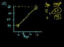 Lec - 7 SAT Prep: Test 1 Section 3 Part 7