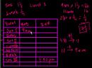 Lec - 16 SAT Prep: Test 1 Section 9 Part 2