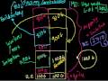 Lec 4 - Banking 4: Multiplier effect and the money supply