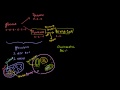 Lec 25 - Krebs / Citric Acid Cycle