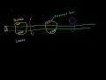 Lec 30 - Photosynthesis:  Light Reactions and Photophosphorylation