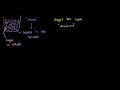 Lec 36 - Diffusion and Osmosis