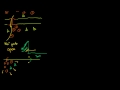 Lec 44 - Electrotonic and Action Potentials