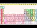 Lec 5 - Electron Configurations