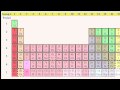 Lec 6 - Electron Configurations 2