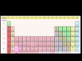 Lec 7 - Valence Electrons