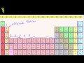 Lec 8 - Groups of the Periodic Table