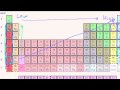 Lec 10 - Other Periodic Table Trends