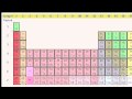 Phosphorus (updated)  video - Periodic Table of Videos