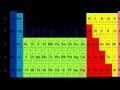 Lec 14 - Formula from Mass Composition