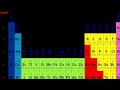 Lec 30 - Van Der Waals Forces