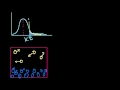 Lec 32 - Vapor Pressure