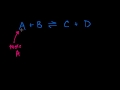 Lec 42 - Le Chatelier's Principle