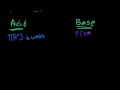 Lec 44 - Acid Base Introduction