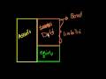 Lec 8 - Chapter 7:Bankruptcy Liquidation