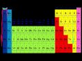 Lec 46 - pH of a Weak Acid