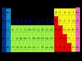 Lec 48 - Conjugate Acids and Bases