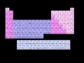 Lec 55 - Introduction to Oxidation States