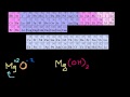Lec 56 - More on Oxidation States