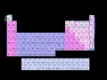 Lec 58 - Redox Reactions