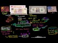 Lec  14 - Review of China US currency situation