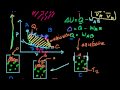 Lec 74 - Proof: Volume Ratios in a Carnot Cycle