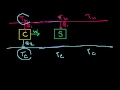 Lec 83 - Carnot Efficiency 3:  Proving that it is the most efficient