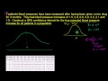 Lec 36 - Small Sample Size Confidence Intervals