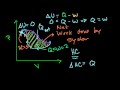 Lec 84 - Enthalpy