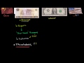 Lec 20 - Floating Exchange Effect on US