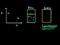 Lec 89 - More rigorous Gibbs Free Energy/ Spontaneity Relationship