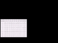 Lec 42 - T-Statistic Confidence Interval