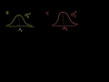 Lec 45 - Difference of Sample Means Distribution