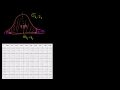 Lec 46 - Confidence Interval of Difference of Means