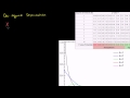 Lec 62 - Chi-Square Distribution Introduction