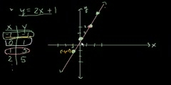 Algebra: graphing lines 1