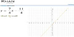 Algebra: Slope and Y-intercept intuition