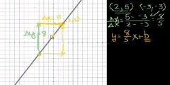 Algebra: Slope 2