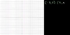 Algebra Lecture Topic Slope Part  3