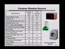 Lec 26 - Energy Harvesting for Wireless Sensors