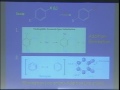 Lecture 24 - Chemistry 3B Fall 2011