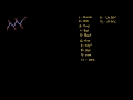 Chemical Science - The Shapes of Molecules: VSEPR Theory