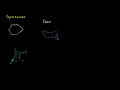 Lec 17 - Chair and Boat Shapes for Cyclohexane