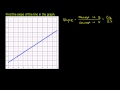 Lec 27 - Slope of a line