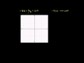 Lec 29 - X  and Y intercepts