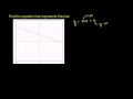 Lec 32 - Equation of a line 2