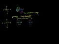 Lec 44 - Free Radical Reactions