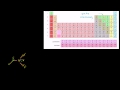 Lec 58 - Amine as Nucleophile in Sn2 Reaction