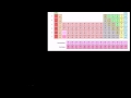 Lec 63 - Friedel Crafts Acylation